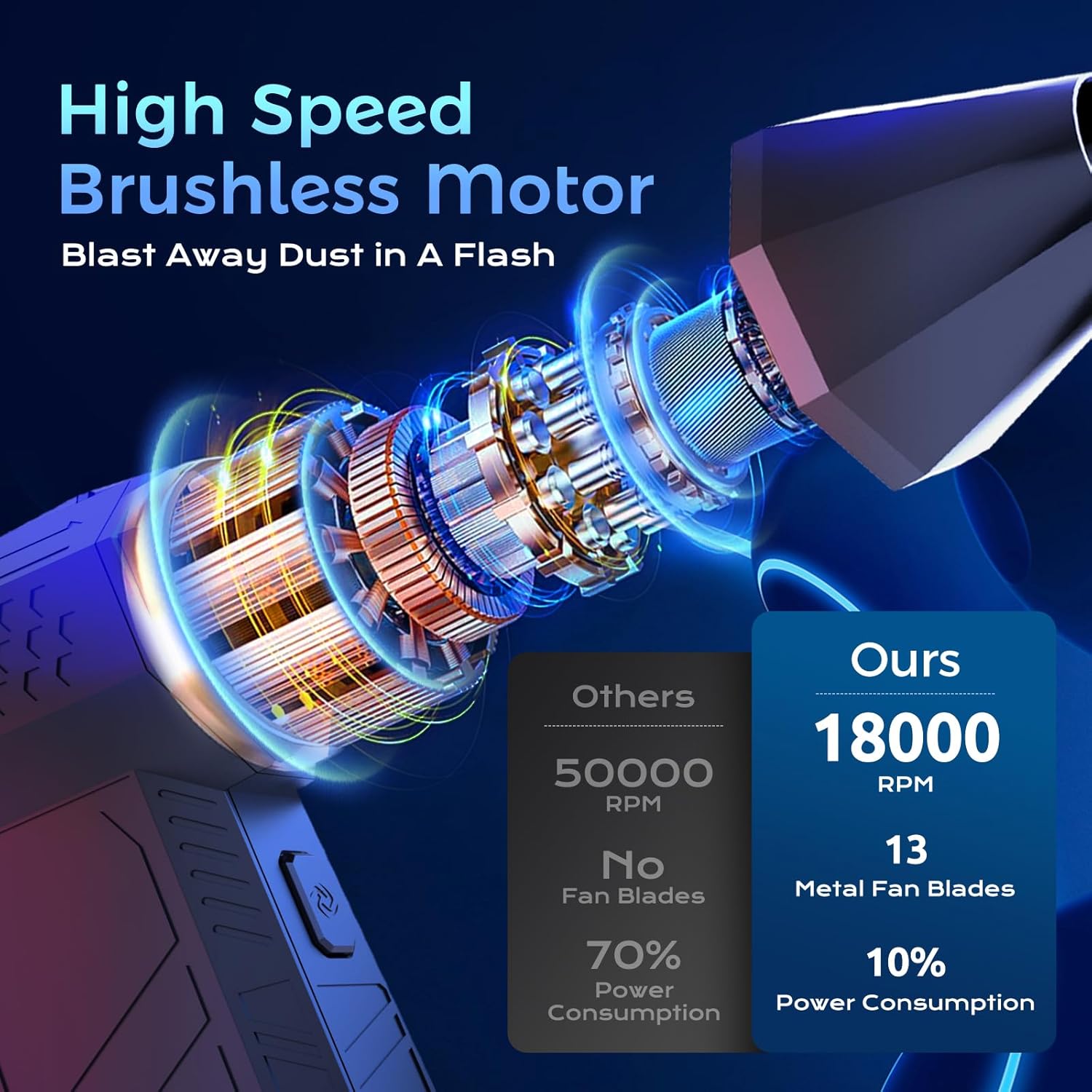 Highlife 130,000 RPM Mini High-Speed Mini Turbo Jet Fan | Rechargeable Cordless Air Duster & Powerful Electric Blower